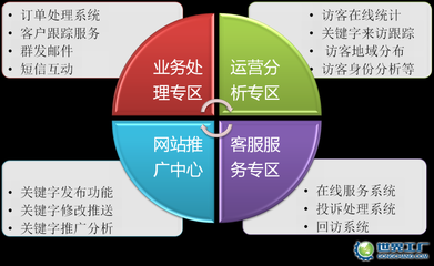 海南三度空间网络科技_世界工厂网全球企业库