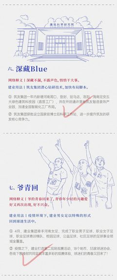 盘它!透过热词看建业2020